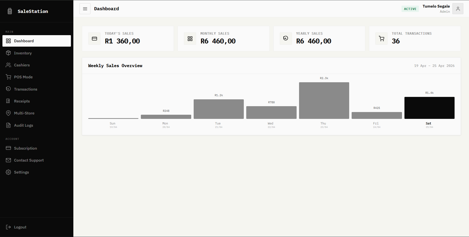 SaleStation Admin Dashboard - Weekly Sales Overview